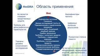 2023 01 18 MedDRA Coding Basics Presented in Russian [upl. by Cirone]