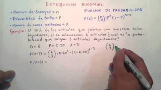 DISTRIBUCION BINOMIAL [upl. by Horwitz185]