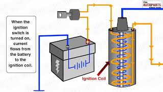 How Ignition System Works [upl. by Worth373]