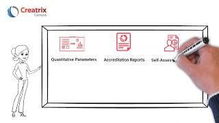 What is National Board of Accreditation  NBA Accreditation Process  Creatrix Campus [upl. by Alcinia]