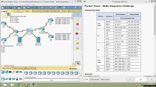 7312 Packet Tracer  Skills Integration Challenge [upl. by Bardo350]