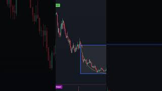 IF ALIENS WERE TRADING WITH TRADINGVIEW INDICATORS [upl. by Tnelc]