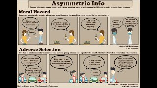 H2 Economics Tuition  Asymmetric Information Part 1 on Adverse Selection [upl. by Clance]