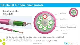 Mini Tutorial  Staffel 01  07 Bündeladerkabel [upl. by Janenna]