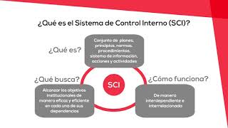 UNIDAD 1  Conceptos básicos del control interno [upl. by Sheaff]