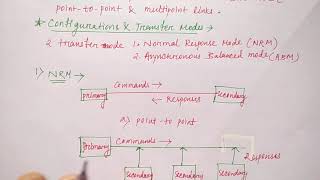 HDLC protocol in hindi  Networking  Part49  Niharika Panda [upl. by Chemash]