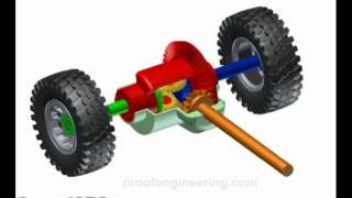 How a Rear Differential Works [upl. by Amer890]