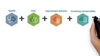 Introduction to the Meritbased Incentive Payment System MIPS [upl. by Suez]