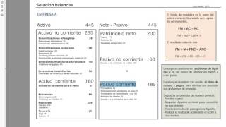 EBAU EVAU PEBAU Ejercicio de Balances 3 Construcción balance y análisis fondo maniobra [upl. by Yenal609]