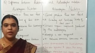 Difference Between Autotrophic amp Heterotrophic nutrition  Class 10th Biology [upl. by Anavas]