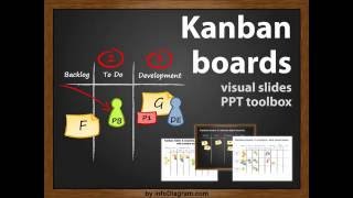 How To Do Kanban ToolBox PowerPoint Presentation [upl. by Nycila]