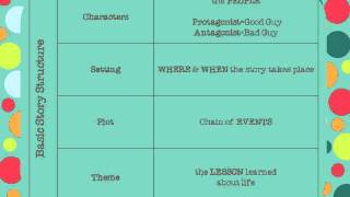 Summarizing Fiction with Story Structure and Plot Elements [upl. by Meesak588]