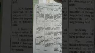 Diamagnetic ferromagnetic and paramagnetic difference between study [upl. by Oilicec5]