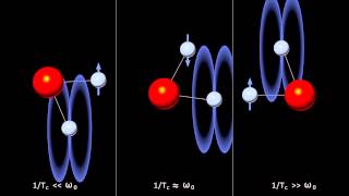 5 3 9 3 dipolar interaction v2 [upl. by Valenza]