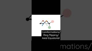 Conformational Isomers in Cyclohexane [upl. by Oralle986]