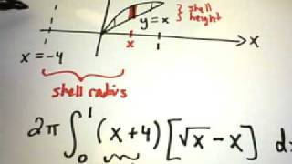 Longer Version  Volumes using Cylindrical Shells [upl. by Ray]