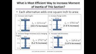 Moment of Inertia Examples [upl. by Allard]