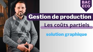 les couts partiels solution graphique [upl. by Ianej]