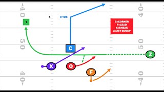 Flag Football Plays Chalk Talk 2 Z Jet Sweep [upl. by Saree]