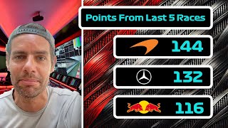 Will Perez Cost Red Bull the Constructors Title [upl. by Elamrej]