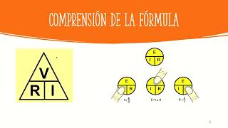 LEY DE OHM [upl. by Feledy340]