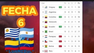 TABLA DE POSICIONES ELIMINATORIAS MUNDIAL 2026 SUDAMERICA FECHA 6 CONMEBOL 2023 🇺🇾🇦🇷🇨🇴🇻🇪 [upl. by Sella]