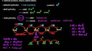 Převody jednotek objemu [upl. by Atteynot]