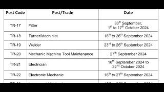 Barc Advt no032023 Stipendiary Trainee CatII Schedule of Skill Test [upl. by Shulins]