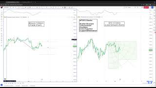 Use the MTOPS Rules to ensure you enter your trades responsibly [upl. by Nesto302]