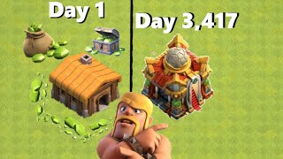 The Truth about Clash of Clans being FTP [upl. by Jefferson]