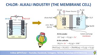 Electrochemistry Part 4 of 4  The ChlorAlkali Industry The Membrane Cell [upl. by Aikrahs]