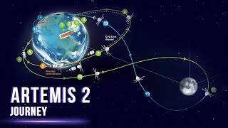 Orions Voyage A Journey Through the Artemis 2 Project [upl. by Odo]