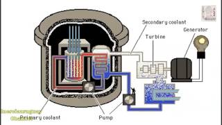 NUCLEAR REACTOR WHAT IS AND HOW IT WORKS  ANIMATION WELL EXPLAINED [upl. by Laohcin688]