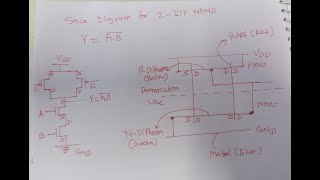 Stick Diagram for 2 Input NAND gate in CMOS LOGIC VLSI [upl. by Notac470]