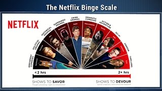 Netflix releases quotBinge Scalequot [upl. by Adianes523]