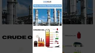 FRACTIONAL DISTILLATION crudeoil oilandgas [upl. by Eihctir321]