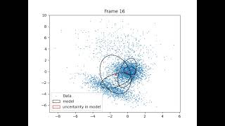 Learning a Gaussian Mixture Model using VARIATIONAL Inference [upl. by Astera]