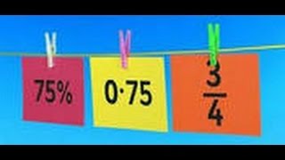 Fractions Decimals Percentages [upl. by Ataliah]