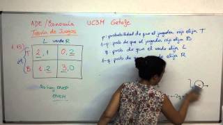 Equilibrio de Nash en estrategias mixtas [upl. by Dehnel]