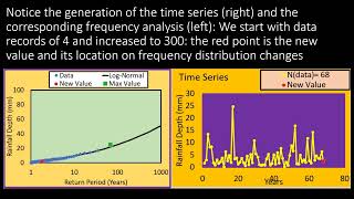 Simulation of the Flood Frequency Analysis Effect of the Record Length of the Time Series [upl. by Aynotahs]