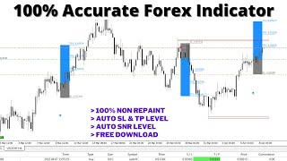 100 Accurate Forex Trading MT4 Indicator  Guaranteed Non Repaint  Free Download🔥🔥🔥 [upl. by Eremahs]