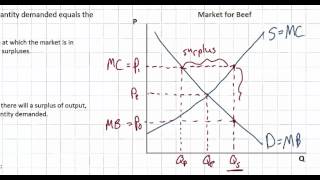 Market Equilibrium Disequilibrium and Allocative Efficiency [upl. by Enoek]