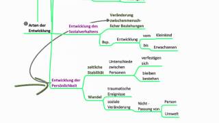 Themen der Entwicklungspsychologie [upl. by Ycnaffit]