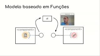 Componentização Passo a Passo em Python  Passo 1  Módulo  Componentes de Software e Reúso 2024 [upl. by Sirtimed684]