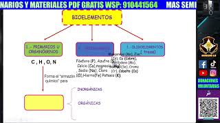 BIOLOGIA UNFV  BIOMOLECULAS INORGANICAS [upl. by Buckingham859]