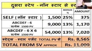 DXN MARKETING PLAN [upl. by Joachima]