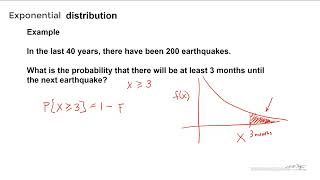 The Exponential Distribution [upl. by Edya]