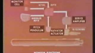 Declassified US Nuclear Test Film 50 [upl. by Maritsa]