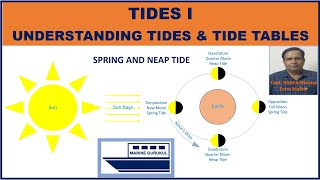 Tides I  Understanding Tides and Tide Tables [upl. by Oramug]