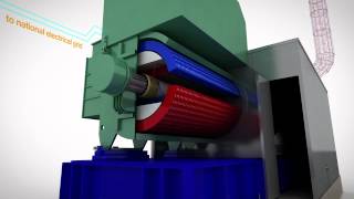 Wasabi Energy  Kalina Cycle ® Power Plant Virtual Tour [upl. by Gussi]